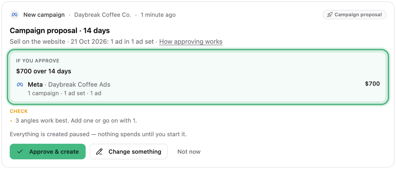 A Campaign proposal card: If you approve, ringed — 700 dollars over 14 days, Meta with its ad account, 1 campaign, 1 ad set and 1 ad — then Approve & create