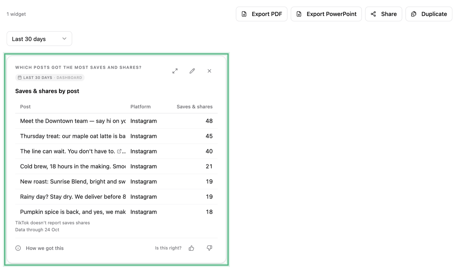 The kept widget, ringed, under 1 widget and the Export PDF, Export PowerPoint, Share and Duplicate buttons