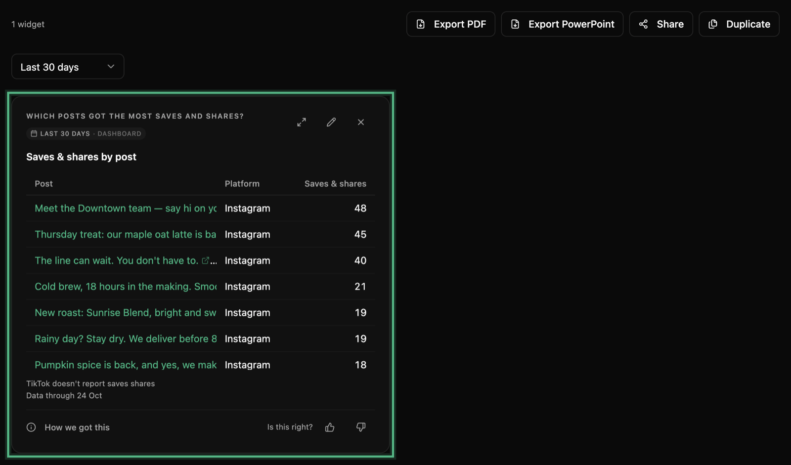 The kept widget, ringed, under 1 widget and the Export PDF, Export PowerPoint, Share and Duplicate buttons