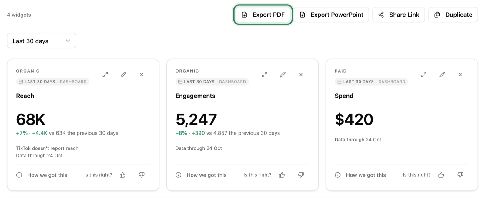 The Daybreak monthly report: Export PDF ringed next to Export PowerPoint and Share Link, above its reach, engagements and spend numbers