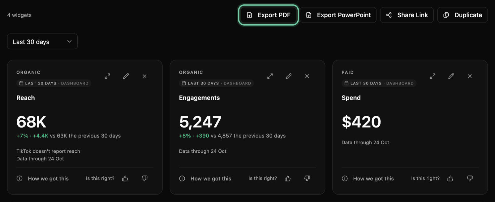 The Daybreak monthly report: Export PDF ringed next to Export PowerPoint and Share Link, above its reach, engagements and spend numbers