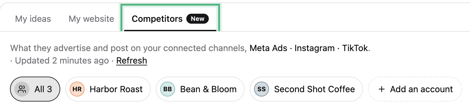 The brand’s ideas page with the Competitors tab ringed, the channels it looks on, and a chip for each of three coffee-shop competitors next to Add an account