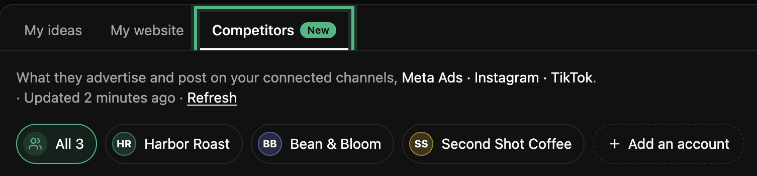 The brand’s ideas page with the Competitors tab ringed, the channels it looks on, and a chip for each of three coffee-shop competitors next to Add an account