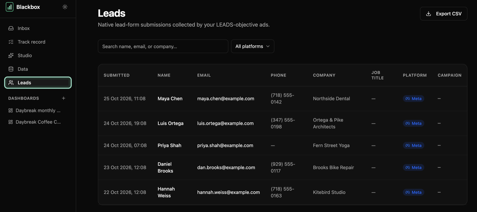 The Leads page: five Daybreak sign-ups, newest first, each with when it came in, name, email, phone, company and a Meta tag, and Leads ringed in the left menu