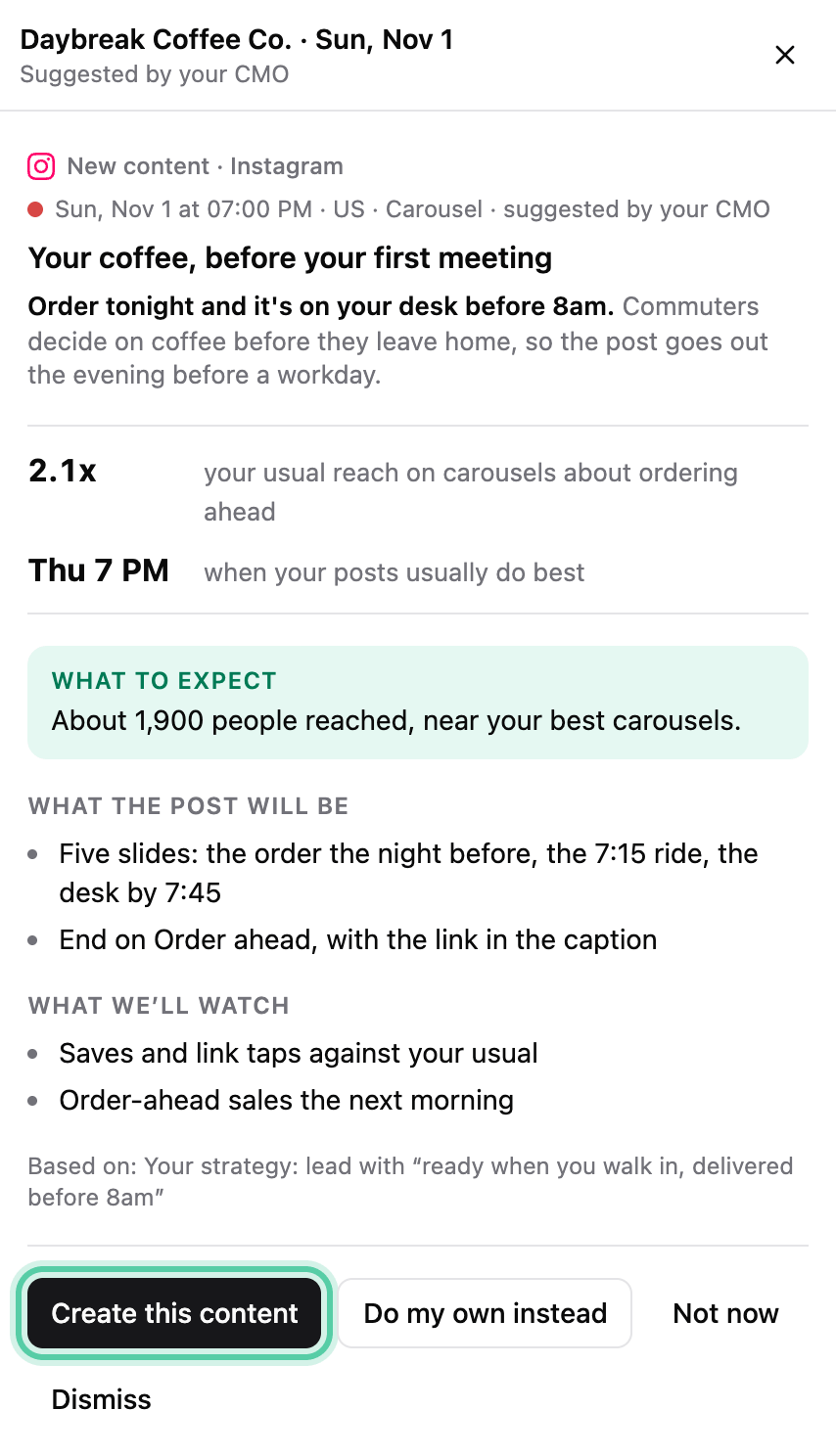The suggestion open in the side panel: why it is worth doing, What to expect, What the post will be and What we’ll watch, with Create this content ringed