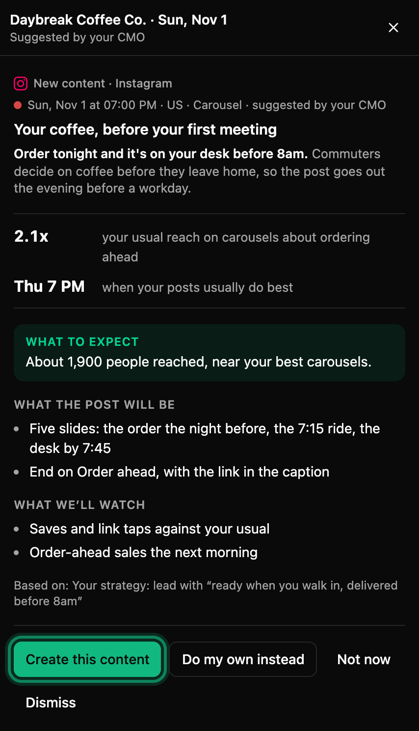 The suggestion open in the side panel: why it is worth doing, What to expect, What the post will be and What we’ll watch, with Create this content ringed