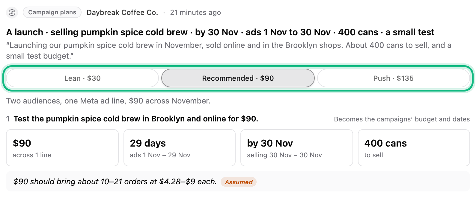 The Campaign plans card: the ask read back, the Lean $30, Recommended $90 and Push $135 tabs, ringed, and the Recommended plan’s at-a-glance numbers