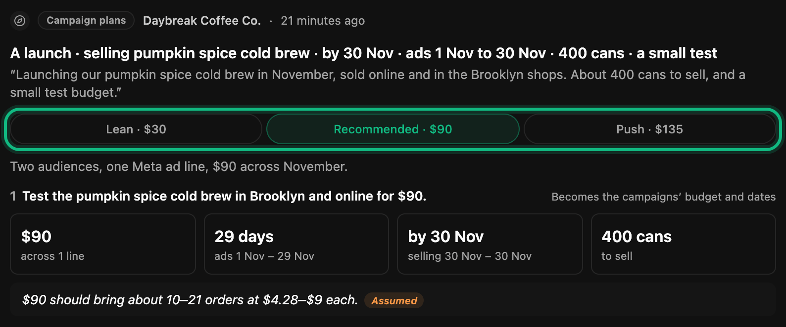 The Campaign plans card: the ask read back, the Lean $30, Recommended $90 and Push $135 tabs, ringed, and the Recommended plan’s at-a-glance numbers