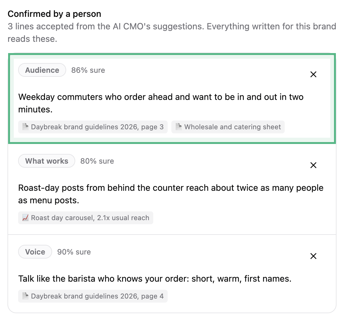Confirmed by a person after Add to the profile, the new Audience line about weekday commuters ringed at the top, above the voice and what-works lines