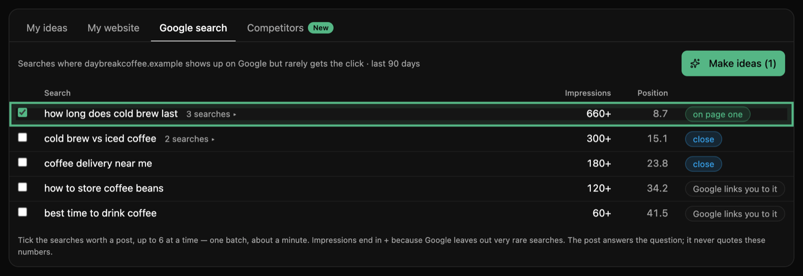 Studio’s Google search tab opened from the card, with how long does cold brew last ticked and ringed at the top of five searches